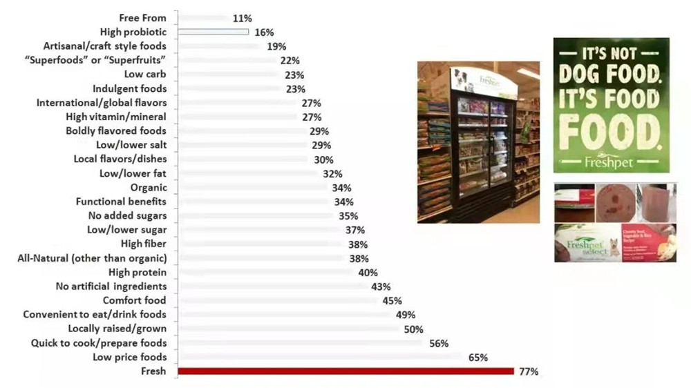 Do You Know What the Operating Model of American Pet Food Brands Is?cid=19