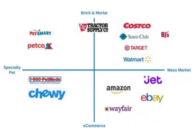 Do You Know What the Operating Model of American Pet Food Brands Is?cid=19